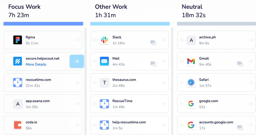 RescueTime Review: Automatic Productivity Tracking for Knowledge Workers Who Want Data, Not Timesheets