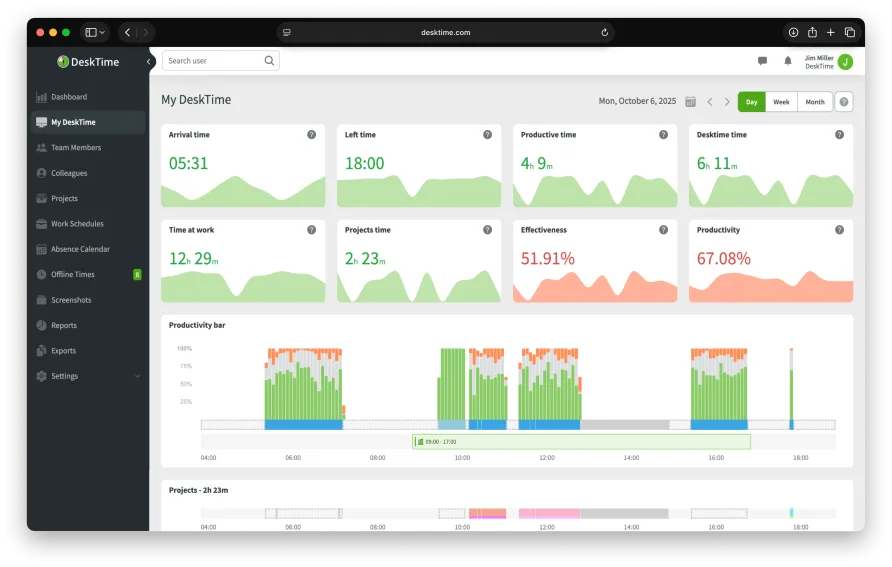 DeskTime Review: Automated Time Tracking With Built-In Productivity Insights